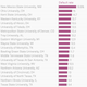 Image for article titled Here are the US colleges whose students have the toughest time paying back loans